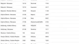 Czasowa zmiana stacji dla pociągów do Warszawy