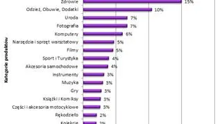 Czego dorośli mogą spodziewać się pod choinką?