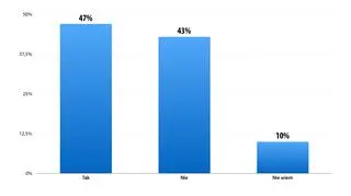 Czy minister Szyko powinien odejść za prawo pozwalające na wycinkę drzew? Sondaż