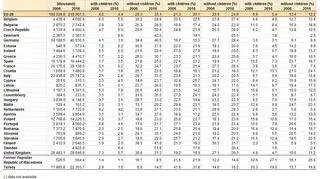 Dane dotyczące gospodarstw domowych