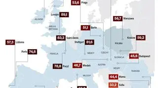 Dane o skali zanieczyszczenia powietrza w wybranych krajach Unii Europejskiej