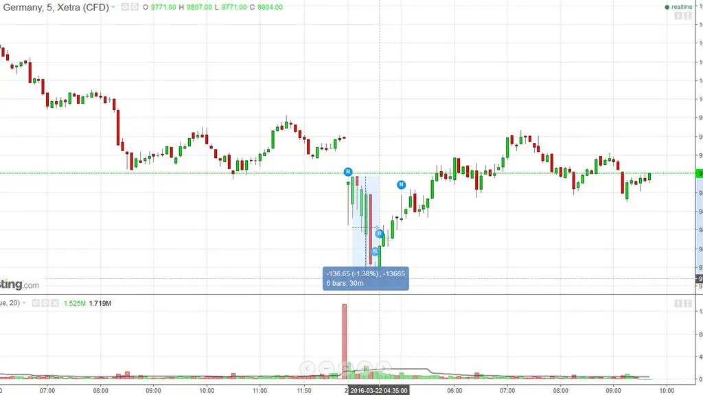 DAX