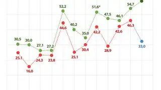 Deficyt budżetowy w ostatnich 10 latach