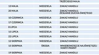 Dni bez handlu w 2018 roku