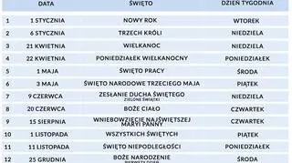 Dni ustawowo wolne od pracy