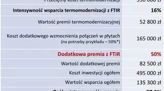 Dofinansowanie wzmocnienia  połączeń w płytach  - przykład