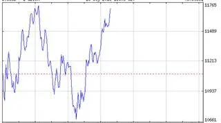 Dzisiejsze notowania BTC/USD  