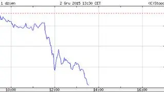 Dzisiejsze notowania KGHM