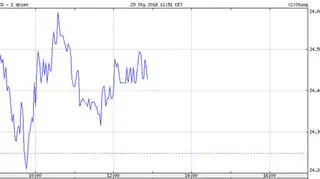 Dzisiejsze notowania spółki PKO BP