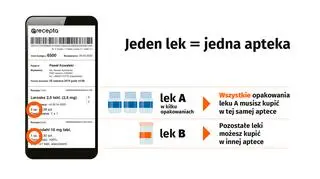 E-recepta. Jeden lek, jednak apteka