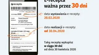 E-recepta ważna przez 30 dni 