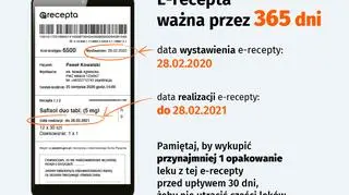 E-recepta ważna przez 365 dni