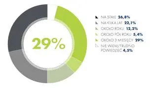 Emigracja, ale na jak długo?