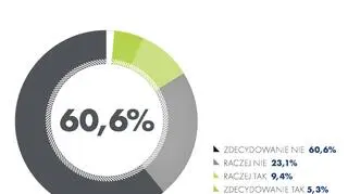 Emigracja w liczbach
