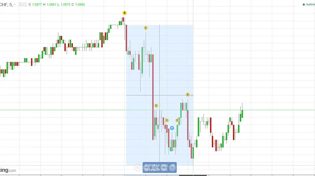 EURCHF