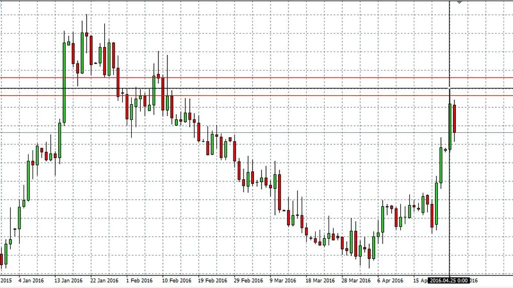 EURPLN