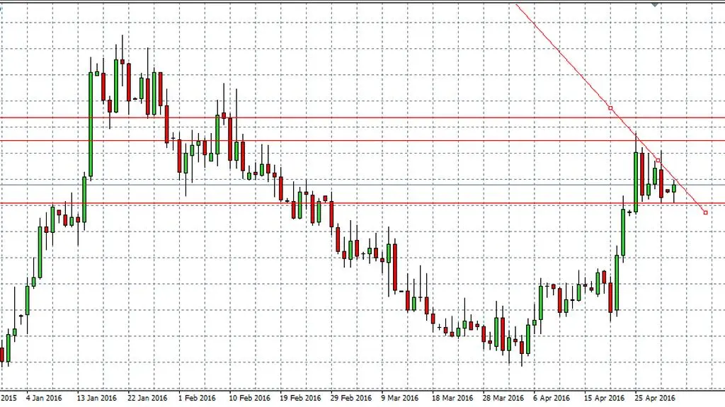 EURPLN