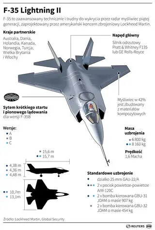 F-35 Ligthning II