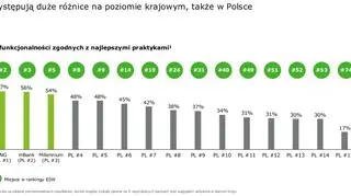 Funkcjonalność banków 