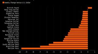 Funt korzysta na wyborach prezydenckich USA