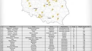 Gdzie dokładnie pojawią się systemy pomiaru?