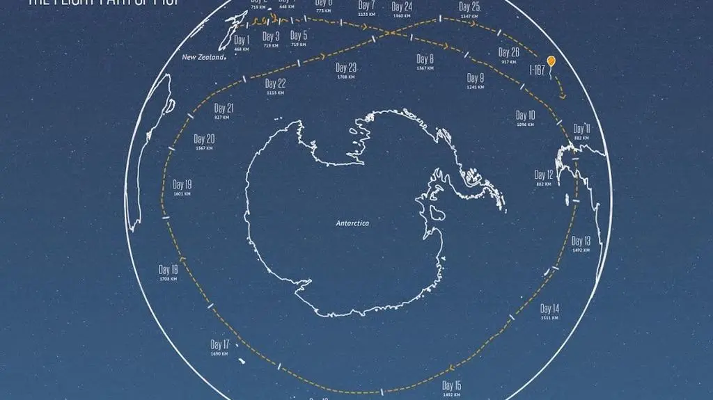 google loon