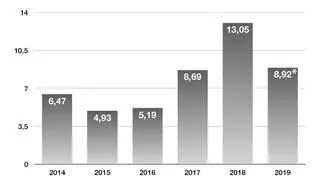 Import węgla z Rosji do Polski