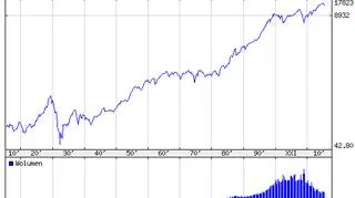 Indeks Dow Jones Industrial we wtorek