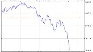 Indeks Micex traci ponad 3 proc.