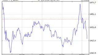 Indeks MICEX w środę