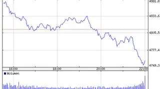 Indeks Nasdaq Comp. w środę