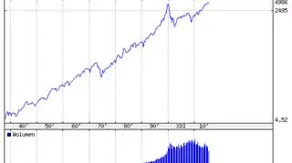 Indeks Nasdaq Comp. we wtorek