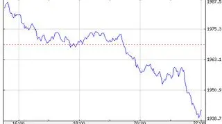 Indeks S&P 500 w środę