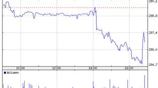 Indeks sektora bankowego w piątek
