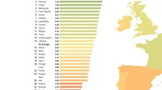 Indeks Sprawiedliwości Społecznej opracowany przez Fundację Bertelsmanna