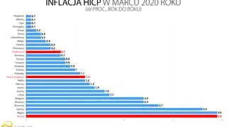 Inflacja w marcu