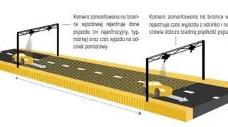 Jak działa odcinkowy pomiar prędkości?