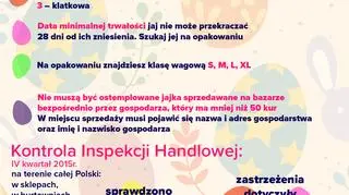 Jak kupować jajka?