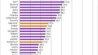 Jaki procent obywateli mieszka w domu?