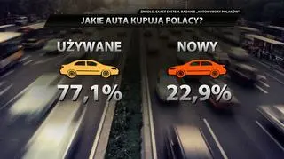 Jakie auta kupują Polacy?