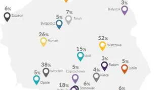 Jakie miasta pod kątem relokacji krajowej byłyby najbardziej atrakcyjne?