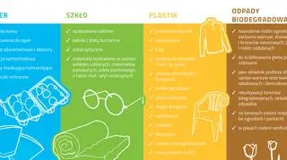 Jakie produkty powstają z  surowców  uzyskanych z  recyklingu