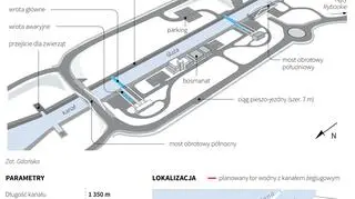 Kanał żeglugowy przez Mierzeję Wiślaną