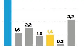 Kluby, które osiągnęły zysk netto w 2015 roku (w mln zł)