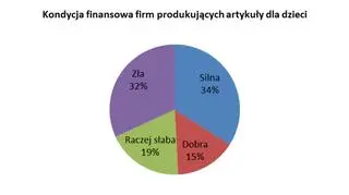 Kondycja finansowa firm produkujących artykuły dla dzieci