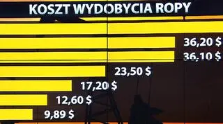 Koszty wydobycia ropy naftowej