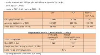 Kredyt nr 2