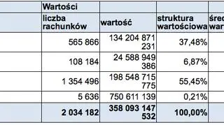 Kredyty w innych walutach