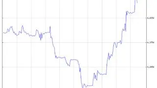 Kurs EUR/PLN