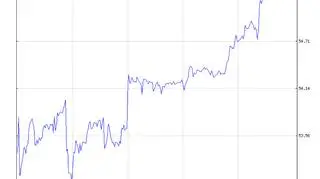 Kurs pary dolar/rubel